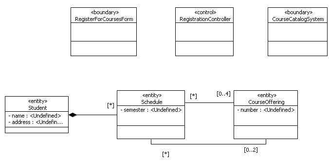 Рис. 4.2.1 Диаграмма VOPC RegisterForCourses
