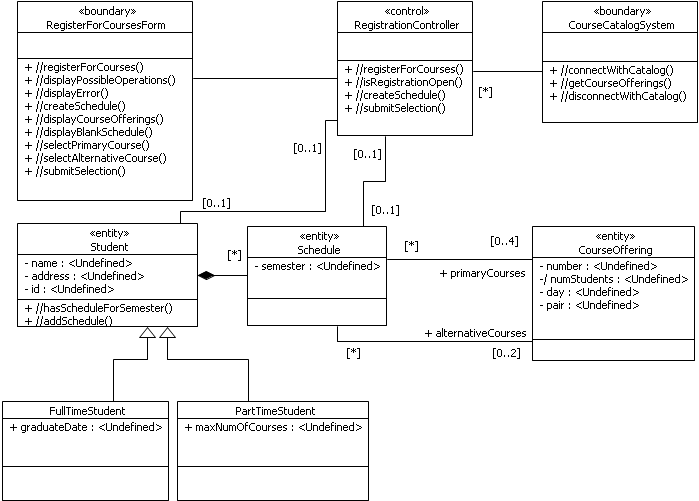 Рис. 4.2.7. Диаграмма VOPC RegisterForCourses по окончании анализа