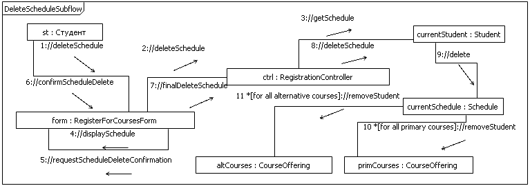 Рис. 4.2.8. Диаграмма CreateScheduleSubflow