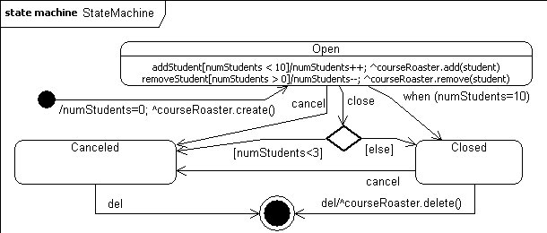 Рис. 5.2.9. Диаграмма состояний класса CourseOffering