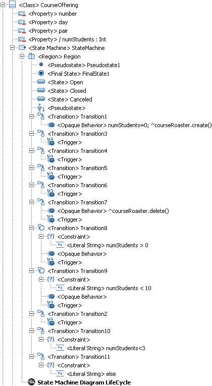 Рис. 5.2.10. Структура модели состояний в Outline