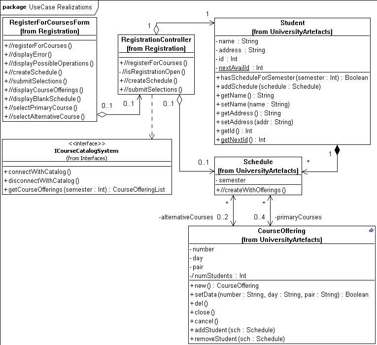 Рис. 5.2.11. Уточненная диаграмма классов VOPC RegisterForCourses