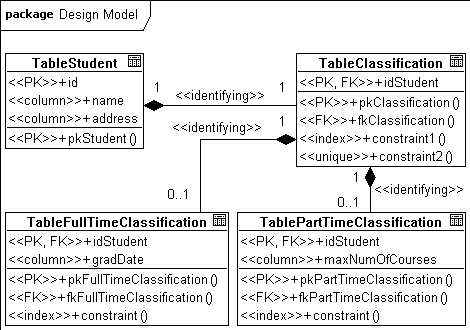 Рис. 5.2.13. Диаграмма классов DataBase Schema