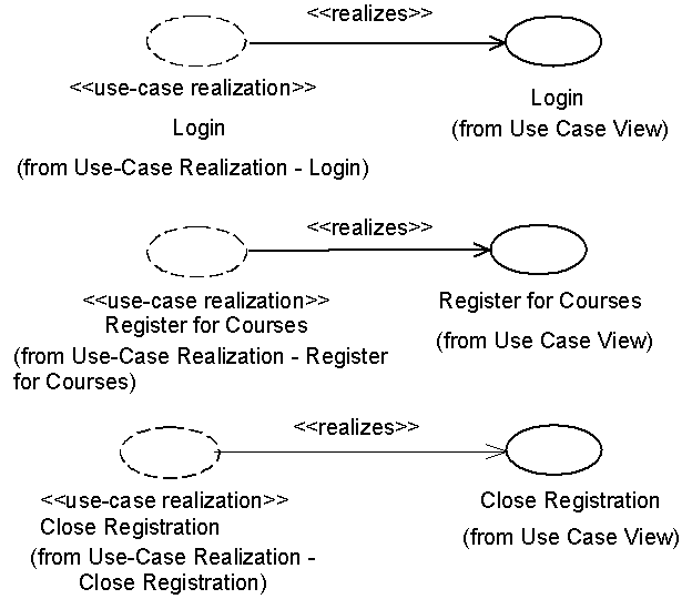  Traceabilities